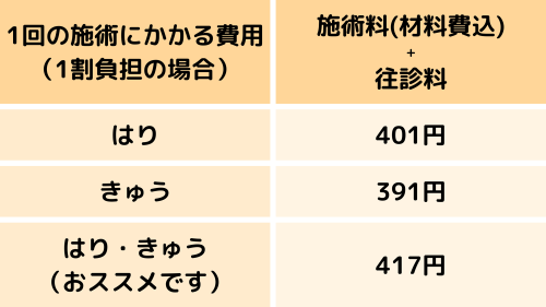 往診料金表 令和6年6月改定Ver 1.png