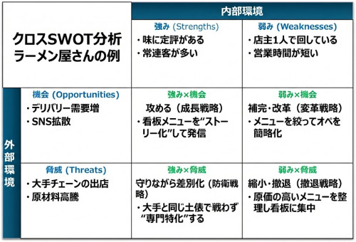 クロスSWOTラーメン屋.jpg