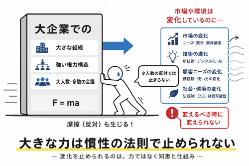 慣性.png