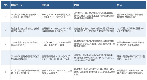 ペロブスカイト.jpg