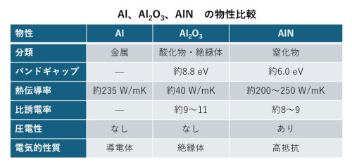 AlN物性.jpg