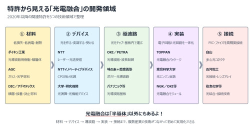 光電融合.jpg