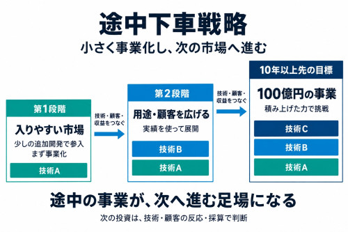 途中下車2.jpg