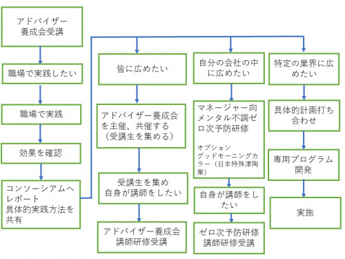 講師研修案.png