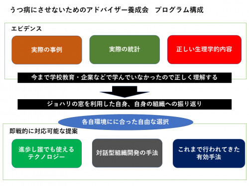 養成会図.png