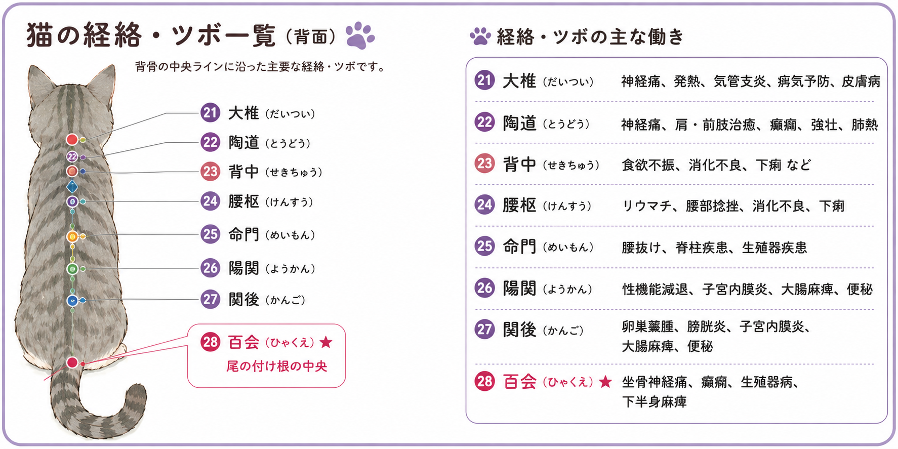 8/2日曜〜8/8土曜ご予約