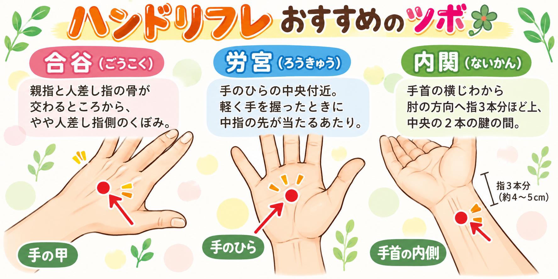 自律神経が整う！手指足趾ツボ刺激👍（サービス施術）
