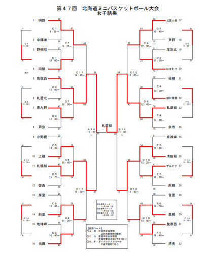全道大会優勝🏆