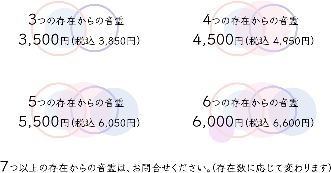 音霊 -otodama- 単体料金表
3つの存在からの音霊 3500円(税込3850円)
4つの存在からの音霊 4500円(税込4950円)
5つの存在からの音霊 5500円(税込6050円)
6つの存在からの音霊 6000円(税込6600円)
7つ以上の存在からの音霊はお問い合わせください。存在数に応じて変わります。