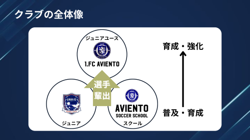 クラブの全体像.png