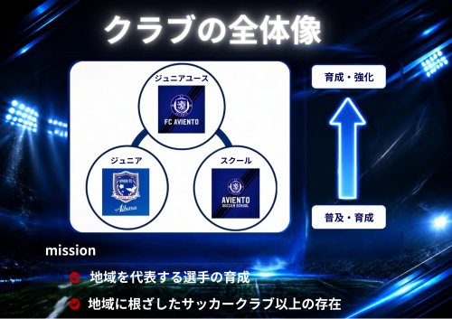 サッカー組織図 (1).png