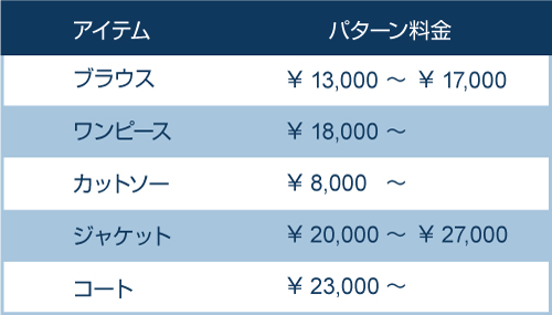 パターン料金表 - アパレル外注パターン COCOON