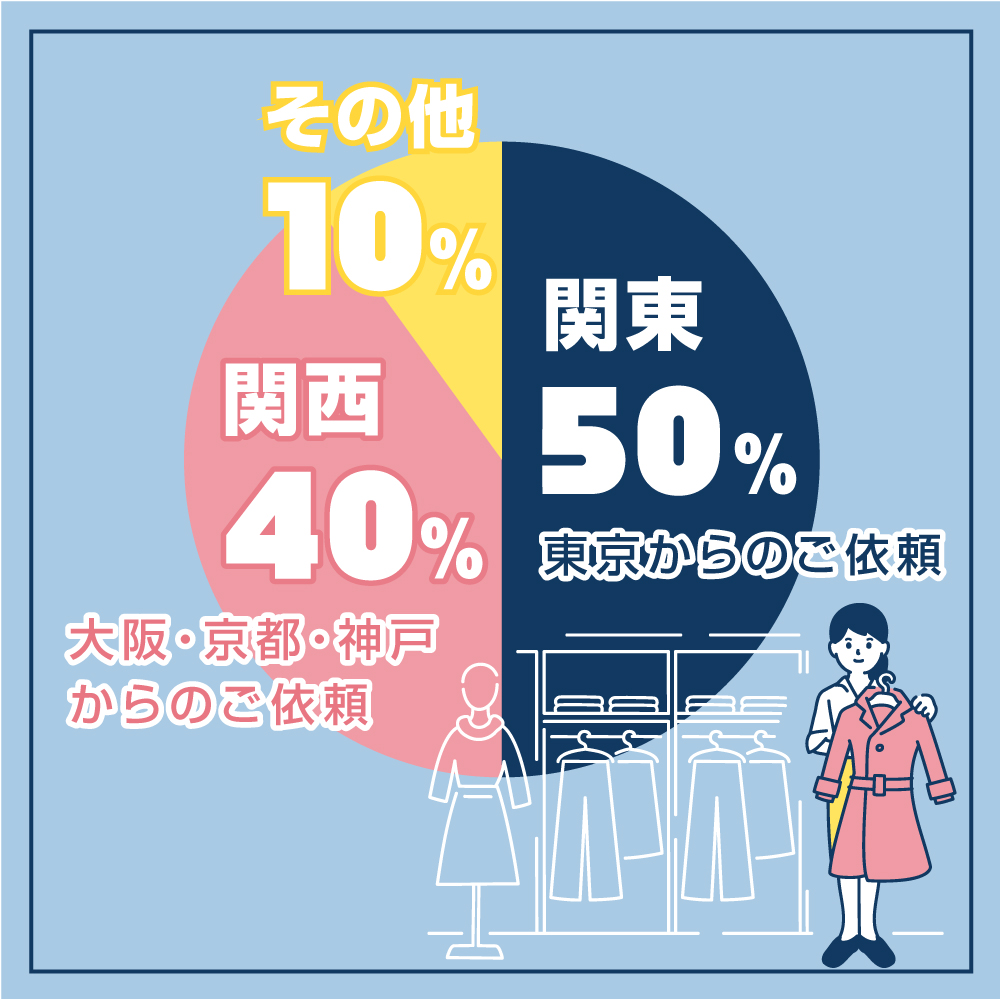 selecte_graph.jpg