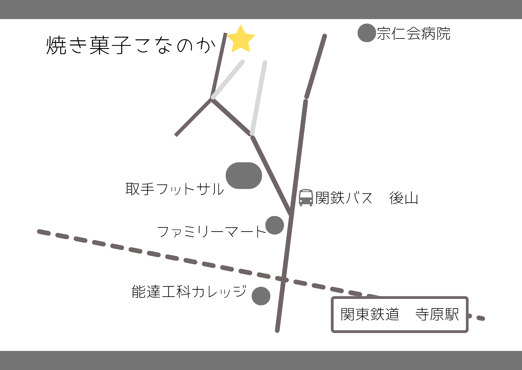移転先の詳細につきまして