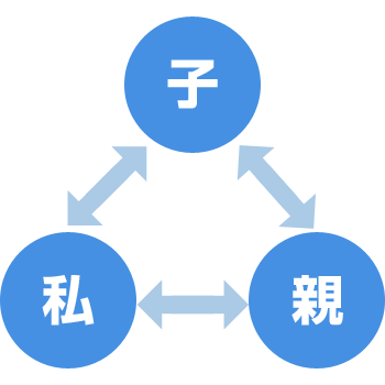 counsering-circle.png