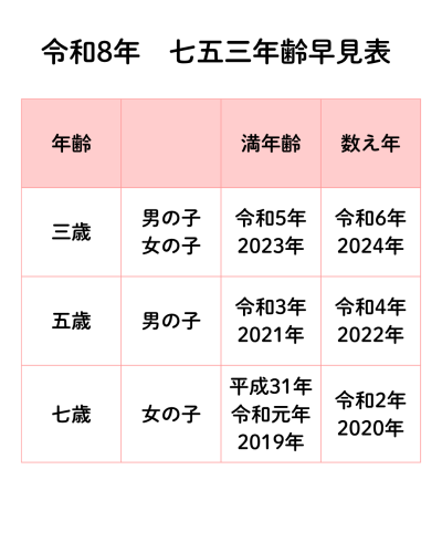 令和8年 七五三年齢早見表.png