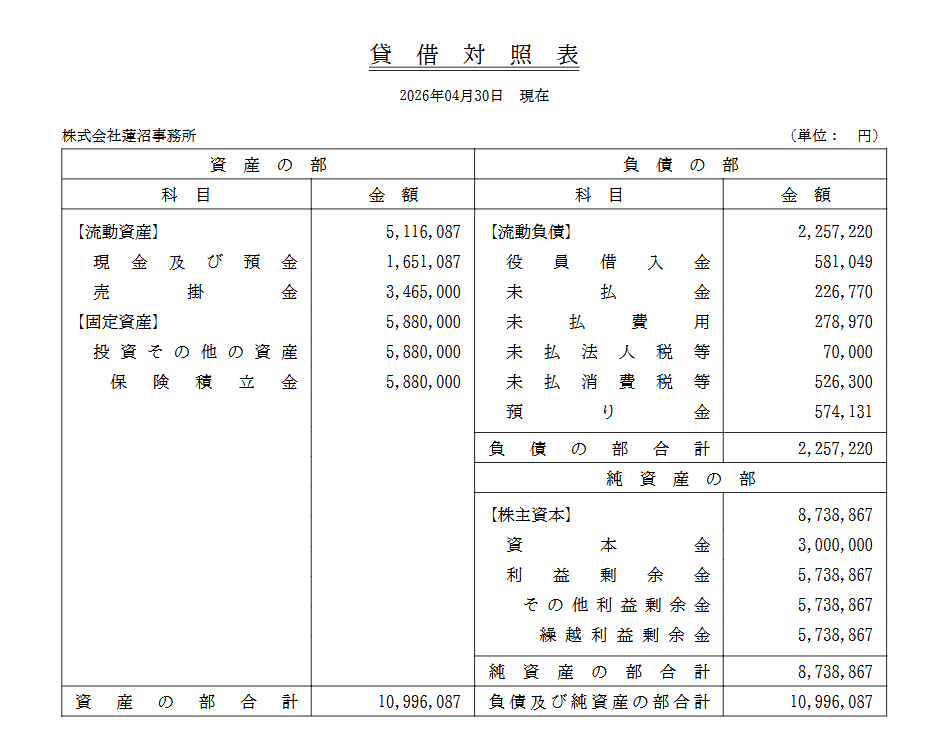 決算公告（2025年度ー第5期ー貸借対照表）