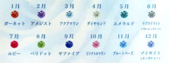 BirthStones.jpg