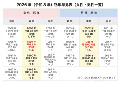 yaku-hayamihyou-2026-large.jpg