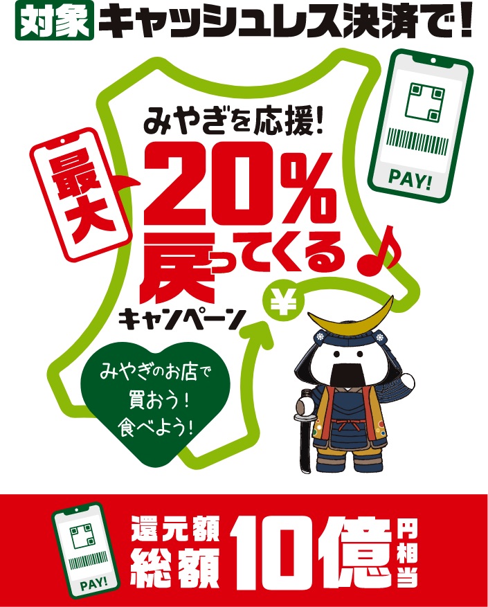 『対象キャッシュレス決済で❗️みやぎを応援❗️最大20%戻ってくるキャンペーン』