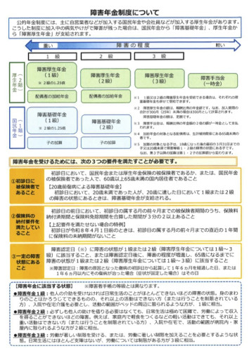 障害年金のご案内2.jpg