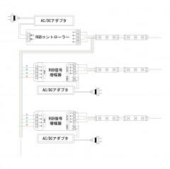 RGBテープライトLEDイルミネーションの調光コントローラーと信号増幅器を使った配線図ダイアグラム。