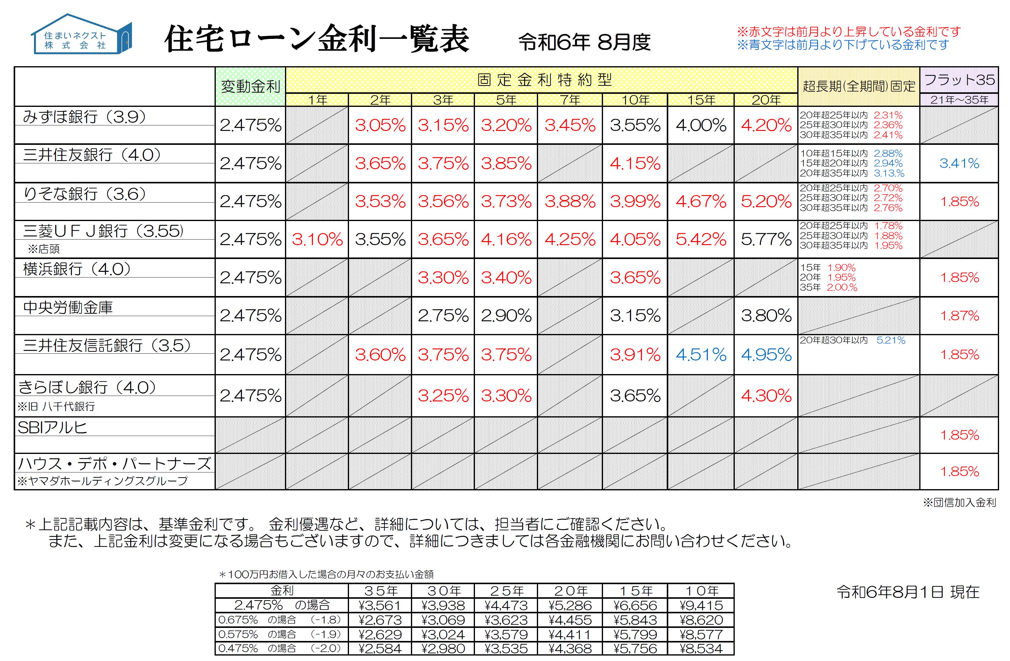 「日経平均過去最大の大暴落発生！政策金利引上げ決定でどうなる？」