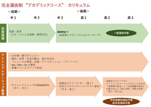 アカデミックコースカリキュラム2025.jpg