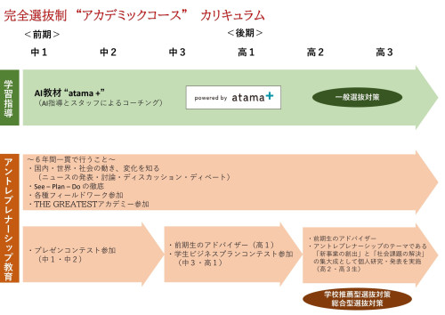アカデミックコースカリキュラム2026-1.jpg