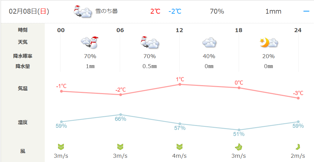 2月8日（日）の営業について