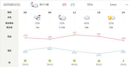 2月8日（日）の営業について
