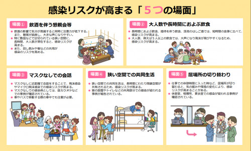 感染リスクが高まる「５つの場面」.png
