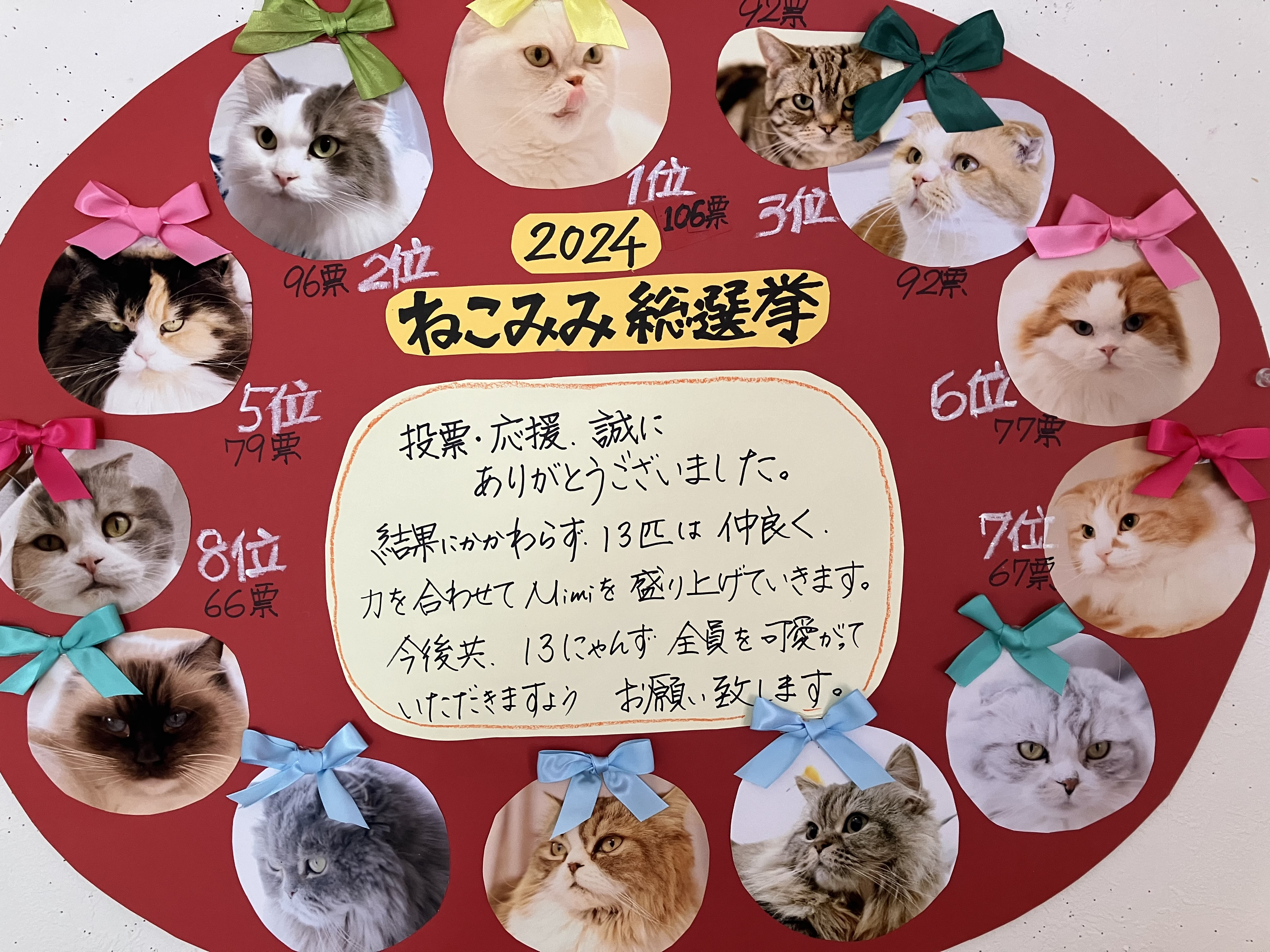 ねこみみ総選挙結果です