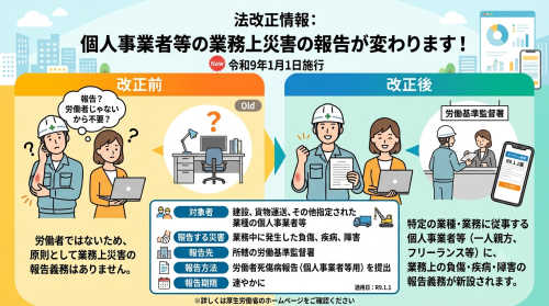 労働安全衛生法令和9年1月1日法改正.png