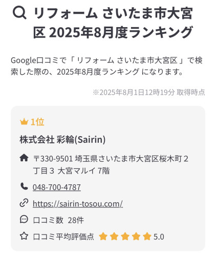 塗装リフォーム　さいたま市大宮区　２０２５年８月度ランキングで１位となりました！！！
