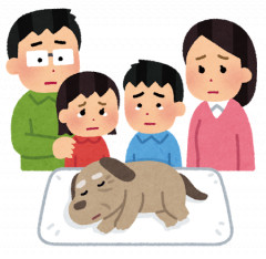 ペット供養（ペット葬儀）