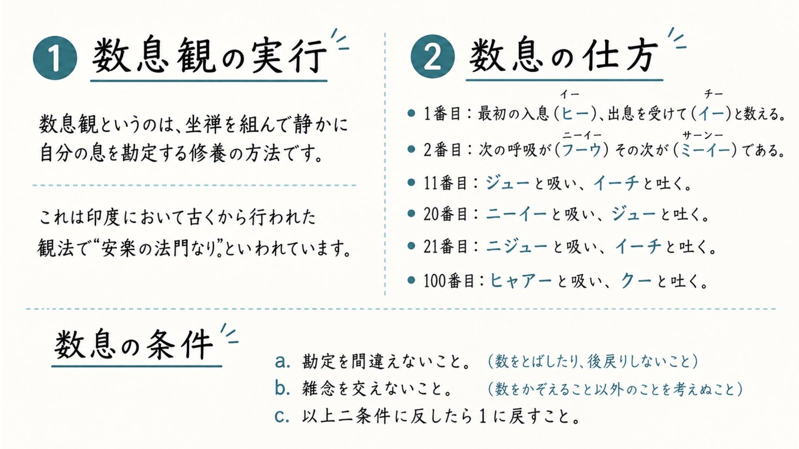 数息観の実行と数息の仕方、数息の条件の図解