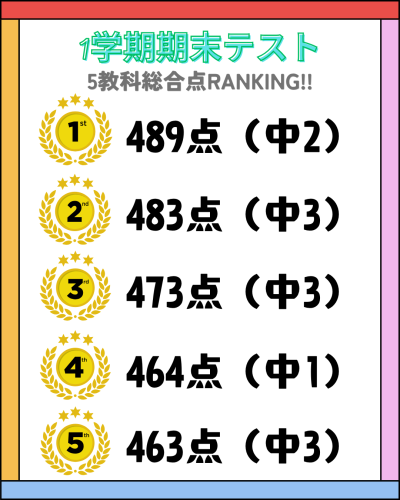 1学期期末テスト.png