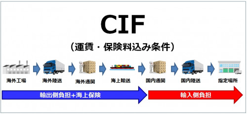 中国からの発送費用について