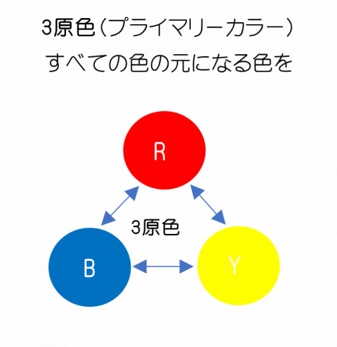 3原色図.png