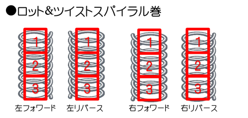 4-7ﾂｲｽﾄ&ﾛｯﾄ巻図.png