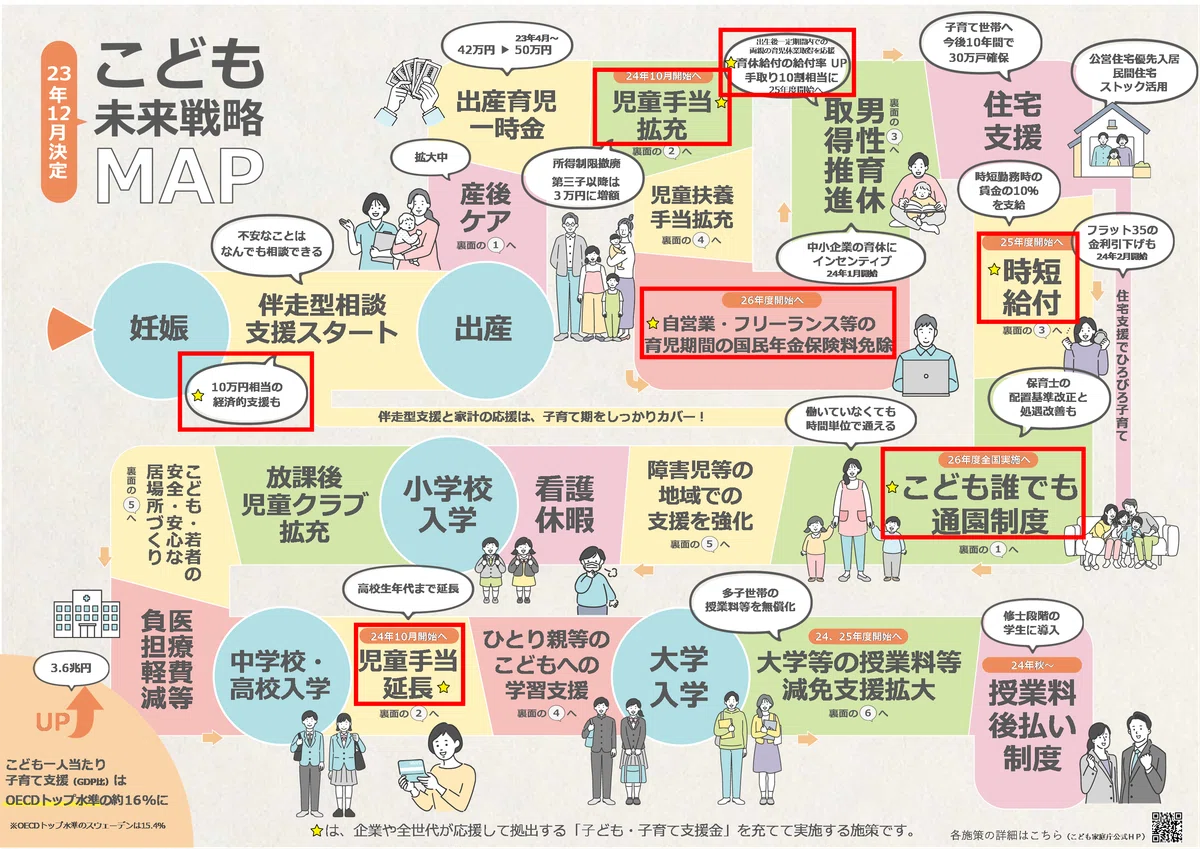 「子ども・子育て支援金制度」の会計処理方法