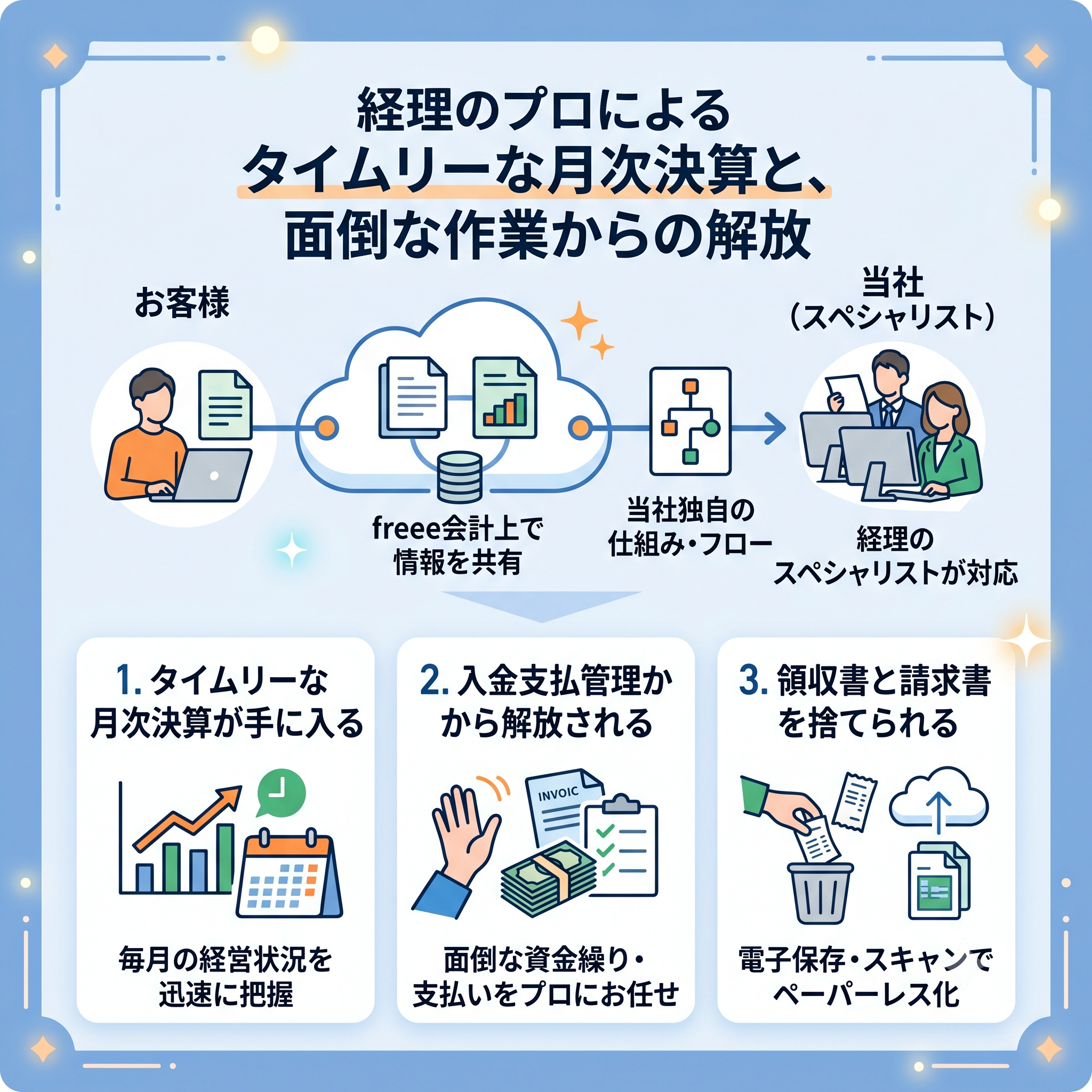 経理代行イメージ
