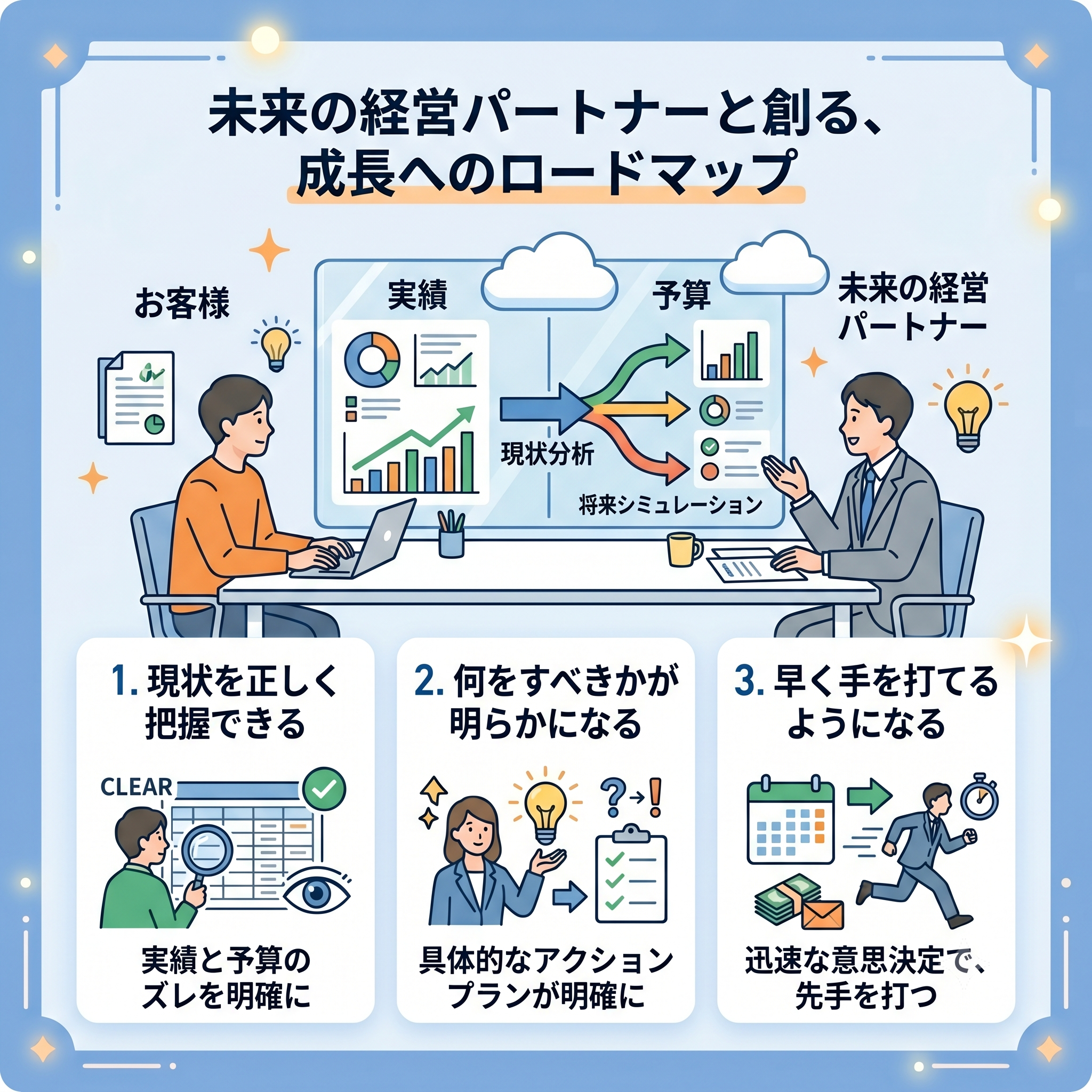 経営支援イメージ