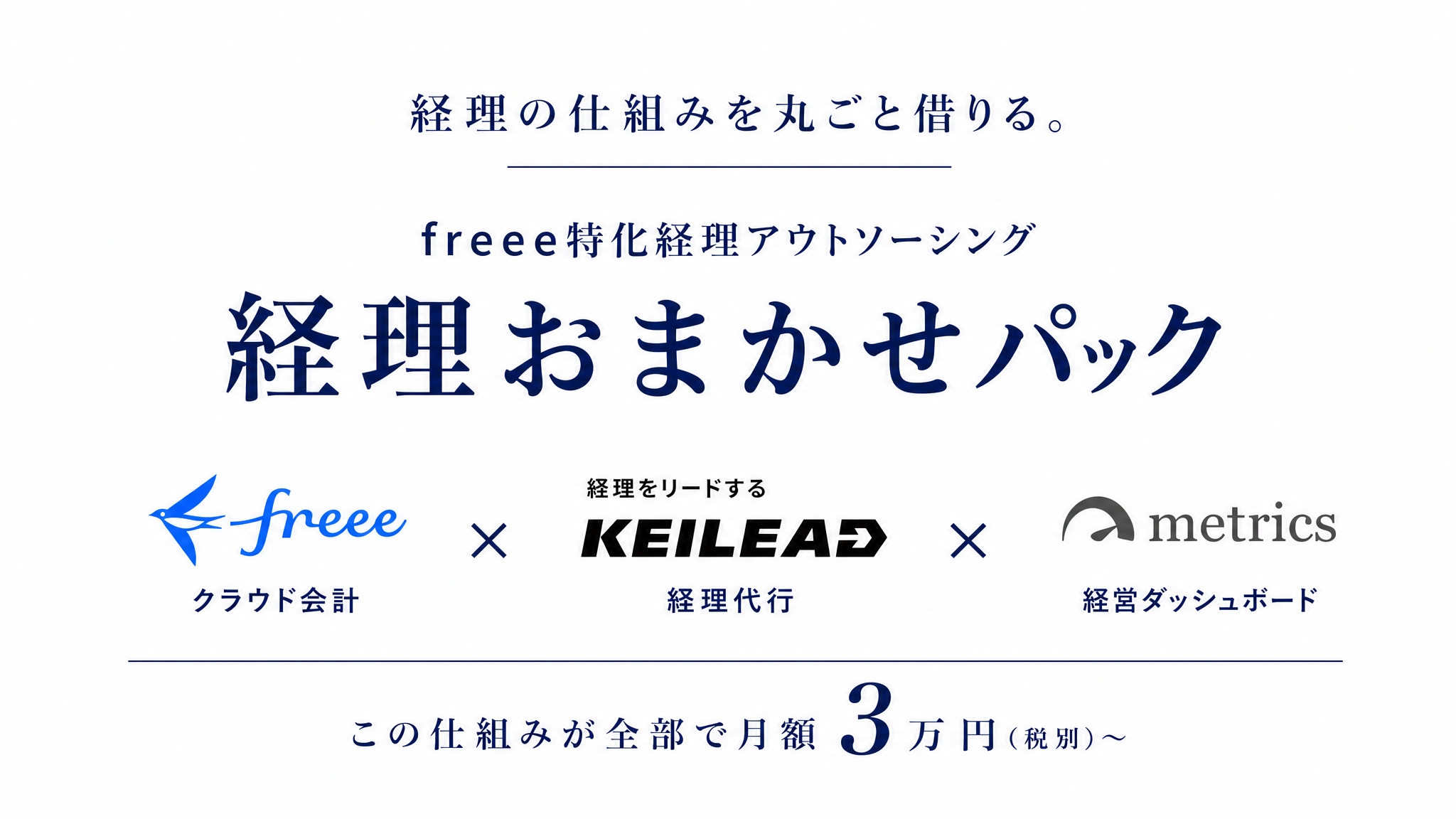 経理を仕組み化し、経営に使える数字を最速で得られるサービスのメインビジュアル