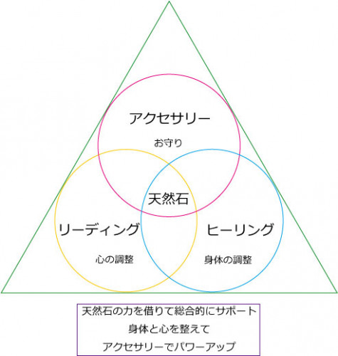 三つの輪-コピー.jpg