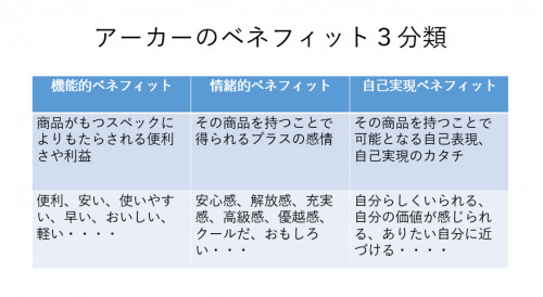 アーカーのベネフィット.png