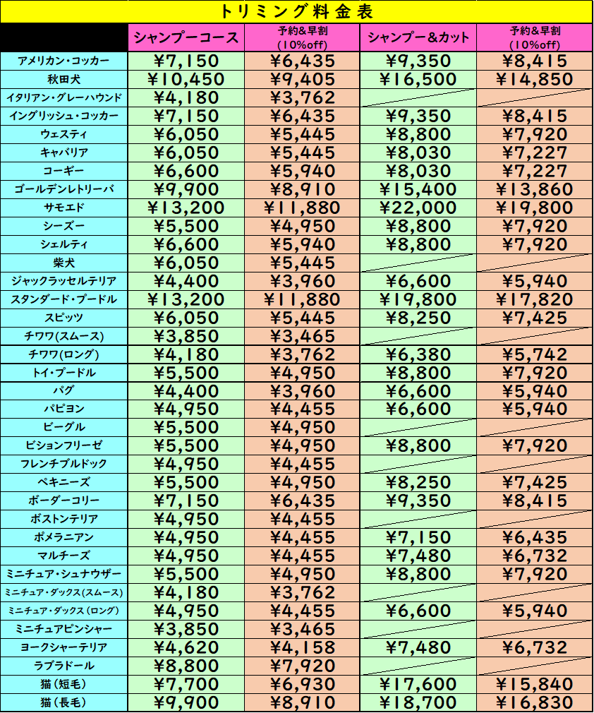 ひご ペット 堺 安い トリミング 料金