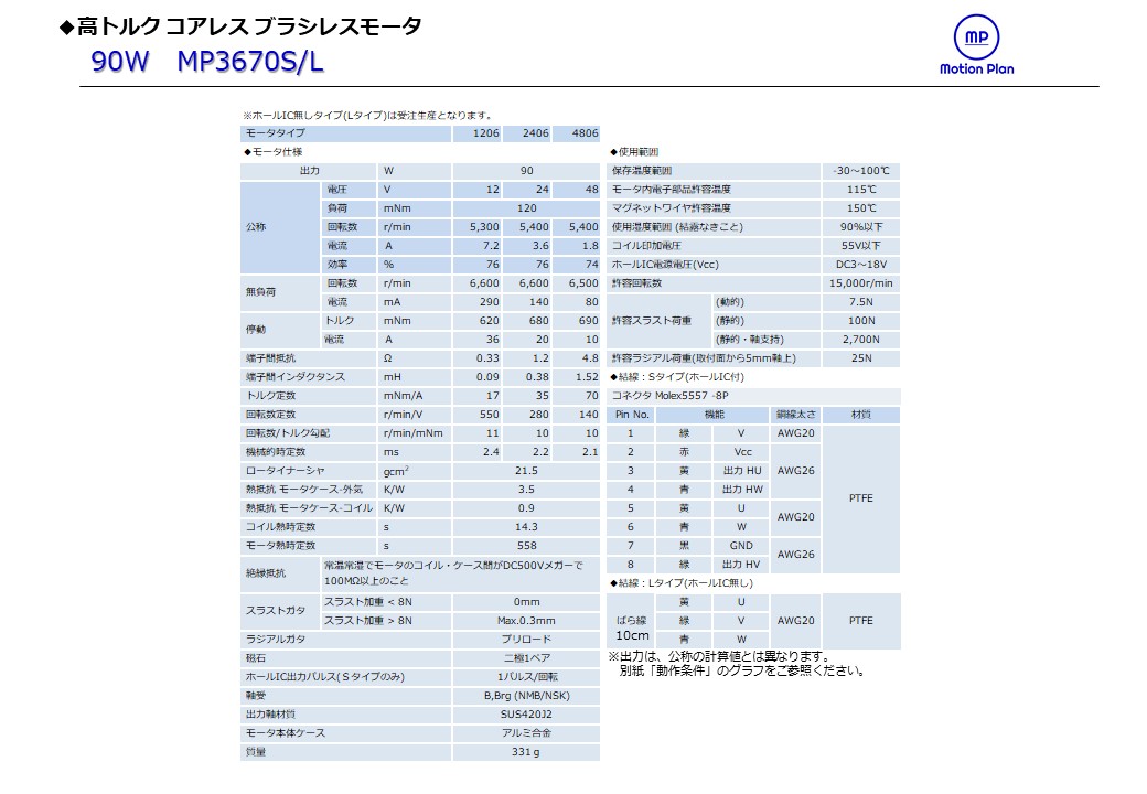 商品 - 小型・軽量・高効率なブラシレスモータの Motion Plan