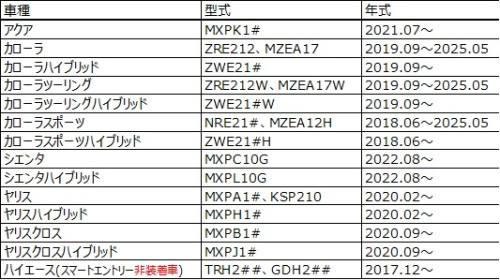 適合車種追加2025.08.jpg